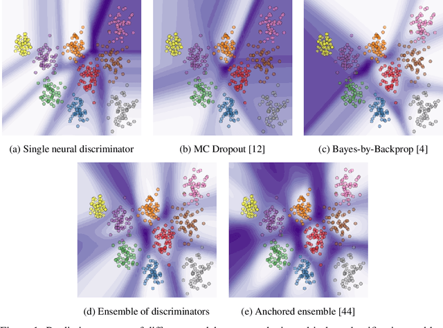 Figure 1 for Know Your Limits: Monotonicity & Softmax Make Neural Classifiers Overconfident on OOD Data