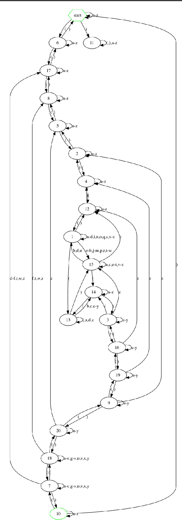 Figure 2 for Extracting Automata from Recurrent Neural Networks Using Queries and Counterexamples