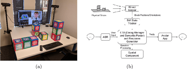 Figure 1 for History-Aware Question Answering in a Blocks World Dialogue System