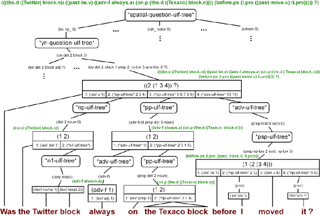 Figure 4 for History-Aware Question Answering in a Blocks World Dialogue System