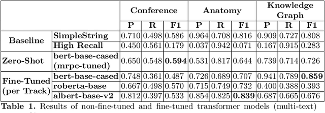 Figure 2 for Matching with Transformers in MELT