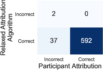 Figure 2 for Not My Deepfake: Towards Plausible Deniability for Machine-Generated Media