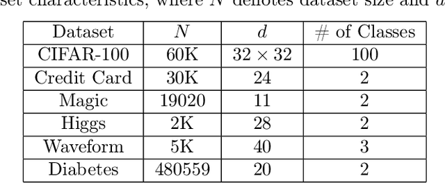 Figure 2 for Building Accurate Simple Models with Multihop