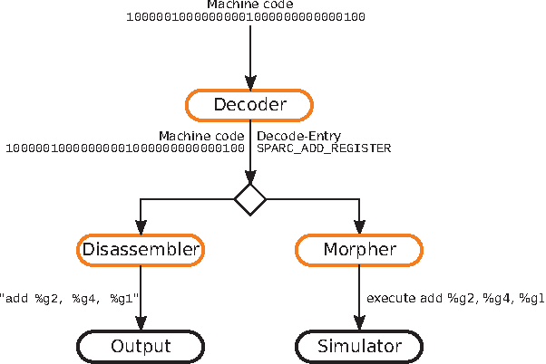 Figure 2 for Estimation of Non-Functional Properties for Embedded Hardware with Application to Image Processing