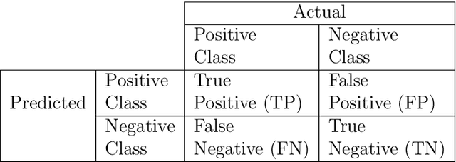 Figure 2 for Unsupervised Change Detection in Hyperspectral Images using Feature Fusion Deep Convolutional Autoencoders