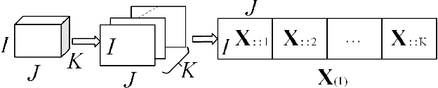 Figure 1 for A Convolutional Neural Network with Mapping Layers for Hyperspectral Image Classification