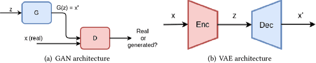 Figure 1 for A Survey of Privacy Attacks in Machine Learning