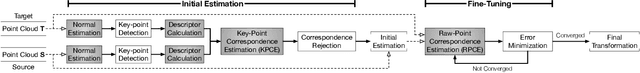 Figure 3 for Tigris: Architecture and Algorithms for 3D Perception in Point Clouds