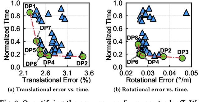 Figure 4 for Tigris: Architecture and Algorithms for 3D Perception in Point Clouds