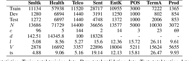 Figure 2 for No Budget? Don't Flex! Cost Consideration when Planning to Adopt NLP for Your Business