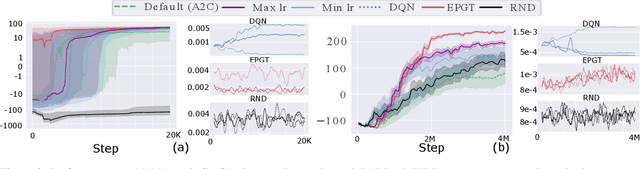 Figure 3 for Episodic Policy Gradient Training