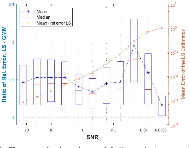 Figure 2 for The generalized method of moments for multi-reference alignment