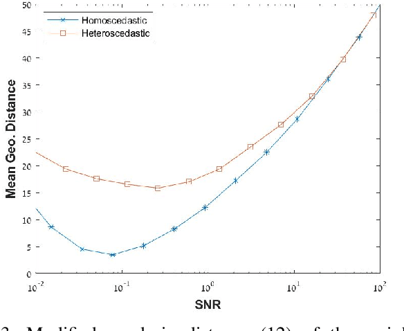 Figure 3 for The generalized method of moments for multi-reference alignment