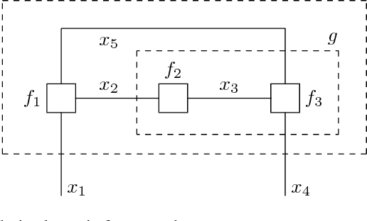 Figure 3 for Factor Graphs for Quantum Probabilities
