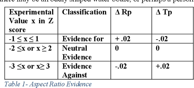 Figure 2 for SPARCNN: SPAtially Related Convolutional Neural Networks