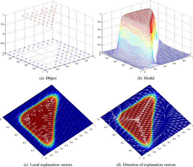 Figure 1 for How to Explain Individual Classification Decisions