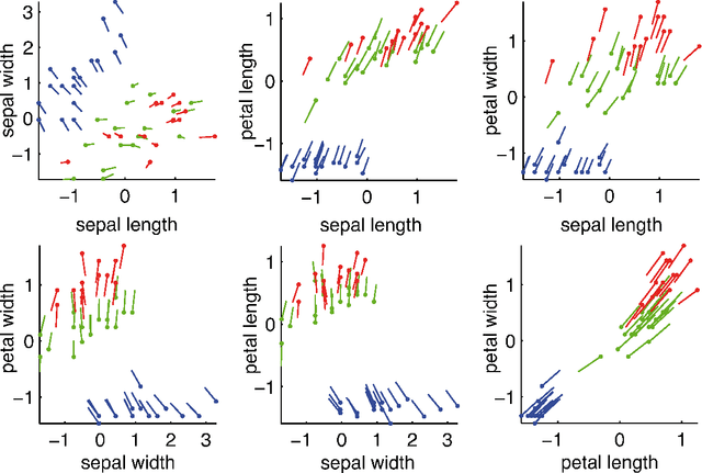 Figure 3 for How to Explain Individual Classification Decisions