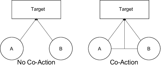Figure 1 for CAN: Revisiting Feature Co-Action for Click-Through Rate Prediction
