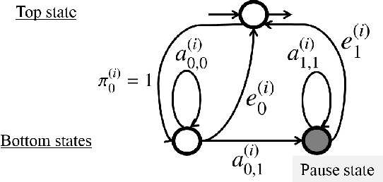 Figure 2 for Real-Time Audio-to-Score Alignment of Music Performances Containing Errors and Arbitrary Repeats and Skips