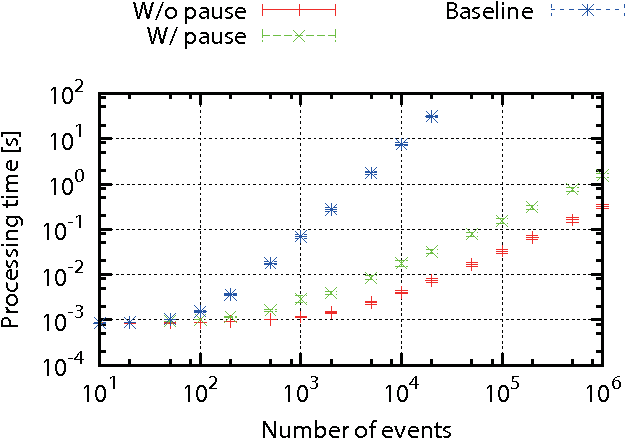 Figure 4 for Real-Time Audio-to-Score Alignment of Music Performances Containing Errors and Arbitrary Repeats and Skips