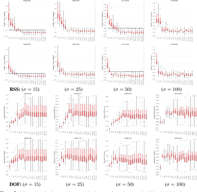 Figure 2 for Degrees of Freedom Analysis of Unrolled Neural Networks