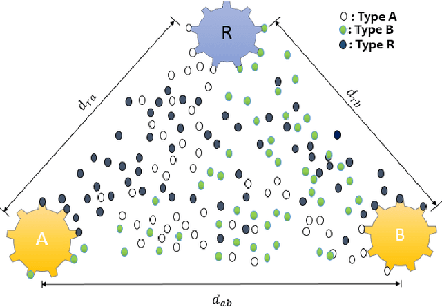 Figure 1 for Decision-Feedback Detection for Bidirectional Molecular Relaying with Direct Links