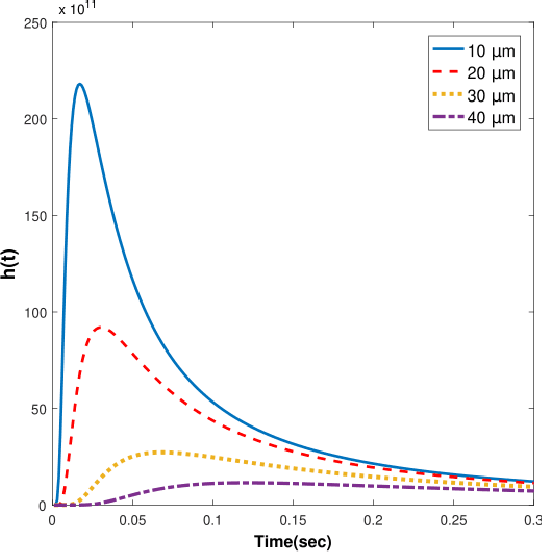 Figure 2 for Decision-Feedback Detection for Bidirectional Molecular Relaying with Direct Links