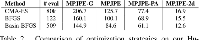 Figure 4 for Differentiable Dynamics for Articulated 3d Human Motion Reconstruction