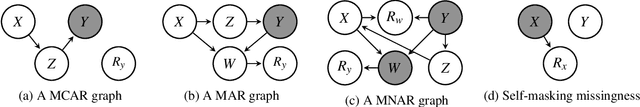 Figure 1 for Causal discovery in the presence of missing data
