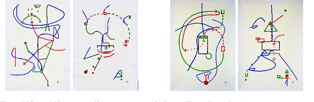Figure 1 for Dialog on a canvas with a machine