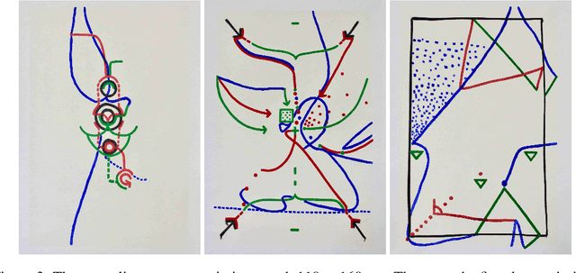 Figure 3 for Dialog on a canvas with a machine