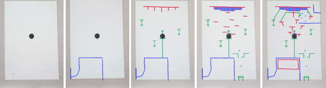 Figure 4 for Dialog on a canvas with a machine