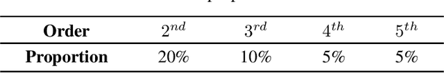 Figure 3 for Higher-order Weighted Graph Convolutional Networks