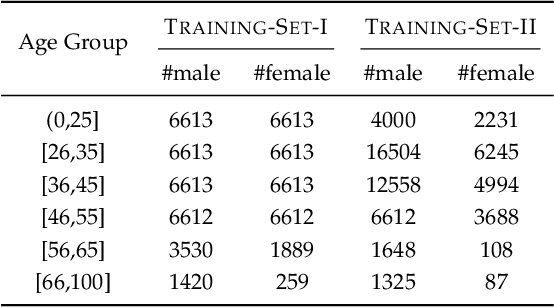 Figure 2 for Robust RGB-D Face Recognition Using Attribute-Aware Loss