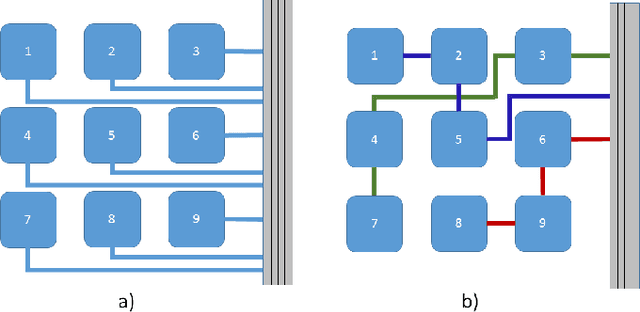 Figure 1 for Compressed Sensing for Tactile Skins