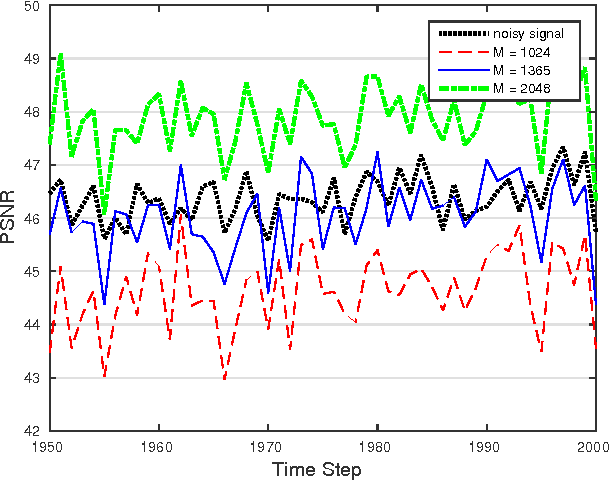 Figure 3 for Compressed Sensing for Tactile Skins