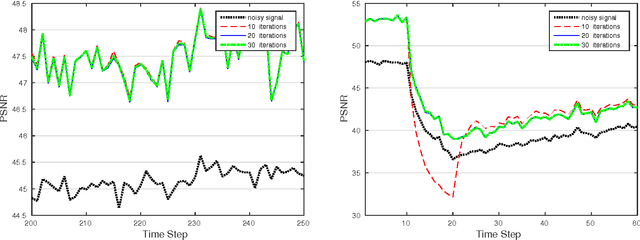 Figure 4 for Compressed Sensing for Tactile Skins