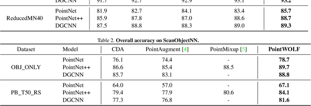 Figure 3 for Point Cloud Augmentation with Weighted Local Transformations