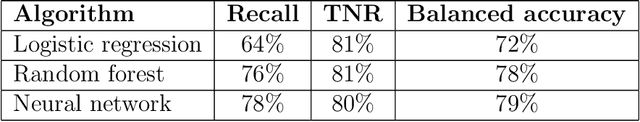 Figure 4 for Machine-learning-based arc selection for constrained shortest path problems in column generation