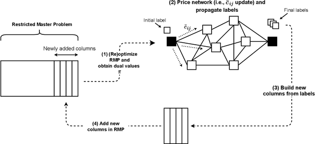 Figure 1 for Machine-learning-based arc selection for constrained shortest path problems in column generation