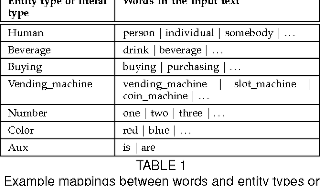 Figure 2 for Joint Video and Text Parsing for Understanding Events and Answering Queries