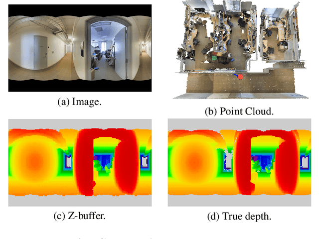 Figure 3 for Learning Multi-View Aggregation In the Wild for Large-Scale 3D Semantic Segmentation