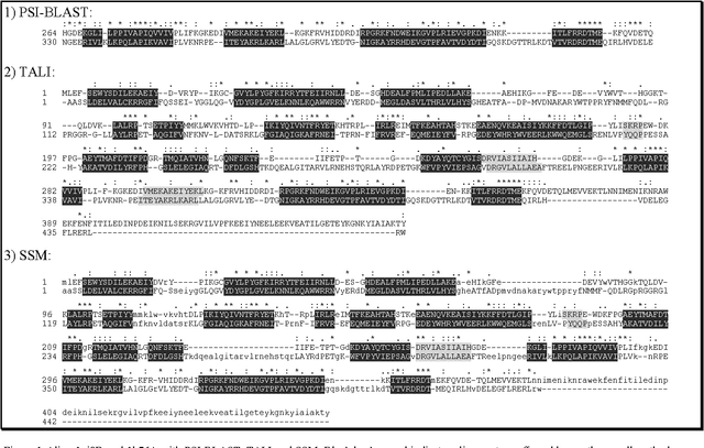 Figure 1 for TALI: Protein Structure Alignment Using Backbone Torsion Angles