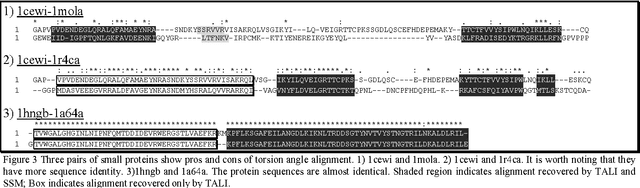 Figure 2 for TALI: Protein Structure Alignment Using Backbone Torsion Angles