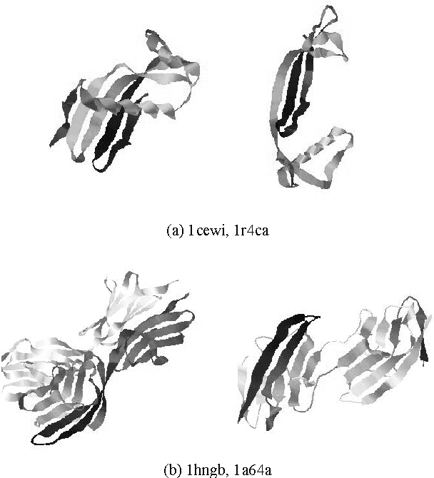 Figure 3 for TALI: Protein Structure Alignment Using Backbone Torsion Angles