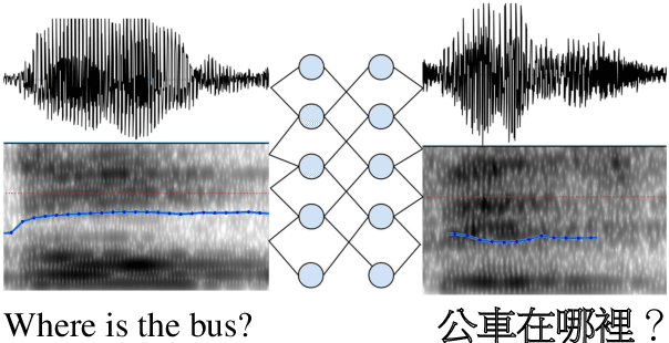 Figure 1 for End-to-End Spoken Language Translation