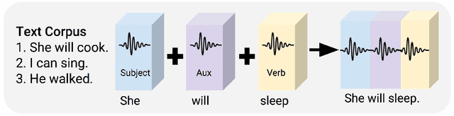 Figure 4 for End-to-End Spoken Language Translation