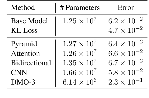Figure 2 for End-to-End Spoken Language Translation