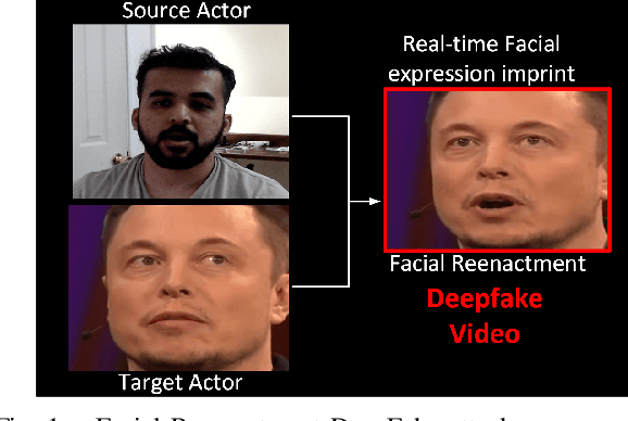 Figure 1 for DeFakePro: Decentralized DeepFake Attacks Detection using ENF Authentication