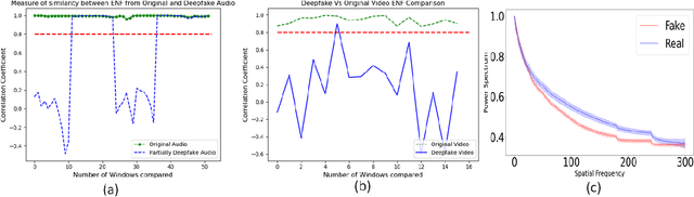 Figure 4 for DeFakePro: Decentralized DeepFake Attacks Detection using ENF Authentication